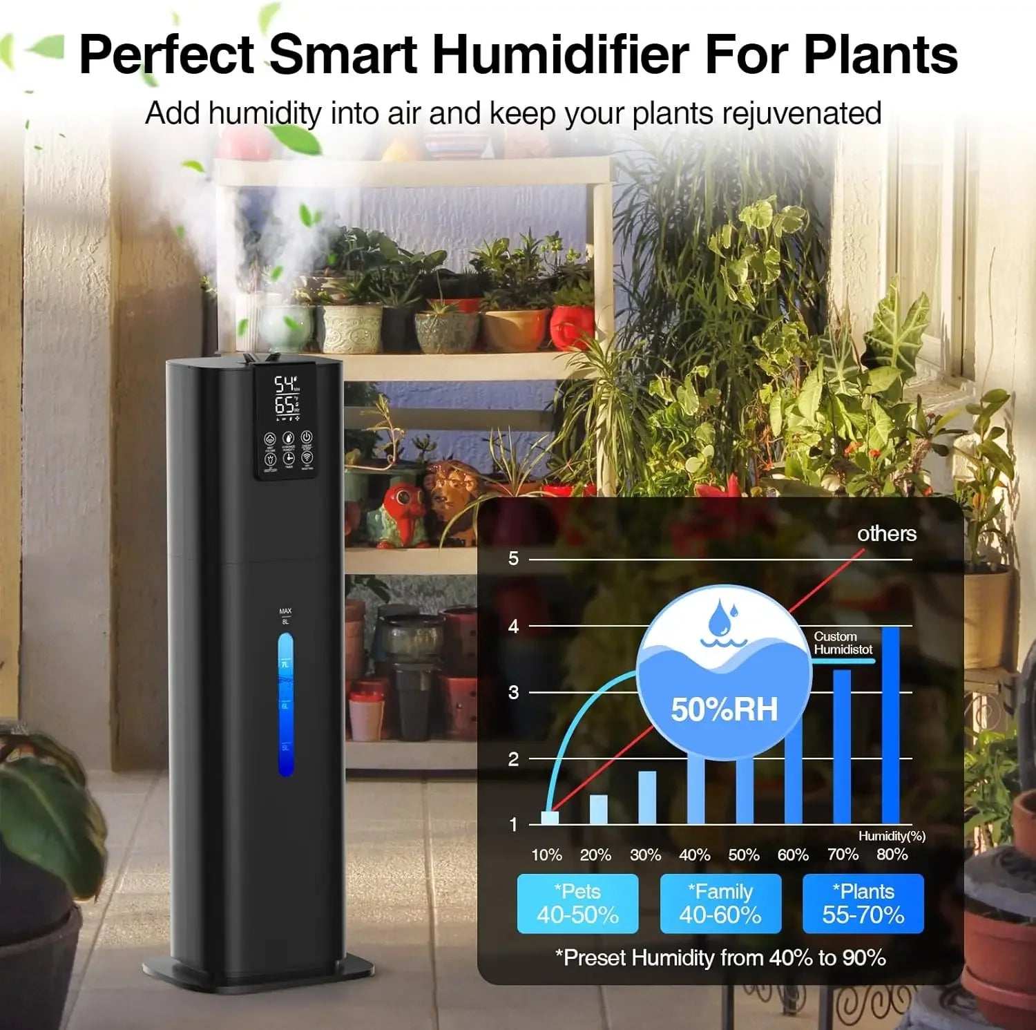 8L Ultrasonic Humidifier - Smart Cold Mist for Home